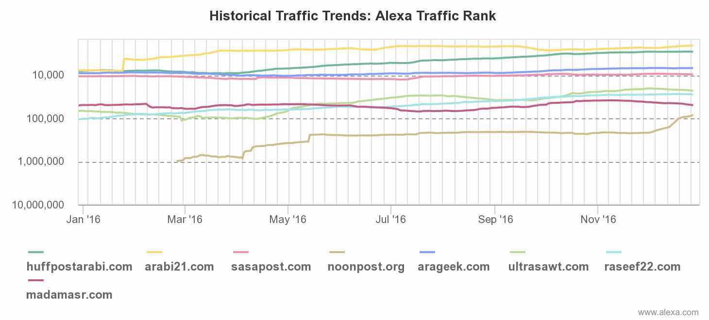 alexa-rank-2