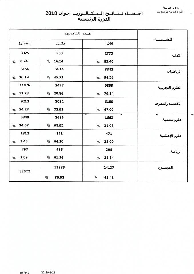 باك 1 2018