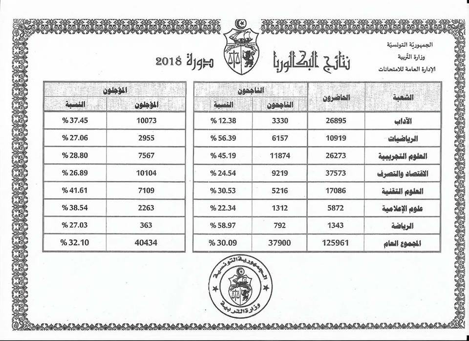 باك2018